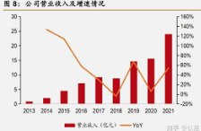 华宇登录网址,华宇平台做什么的?